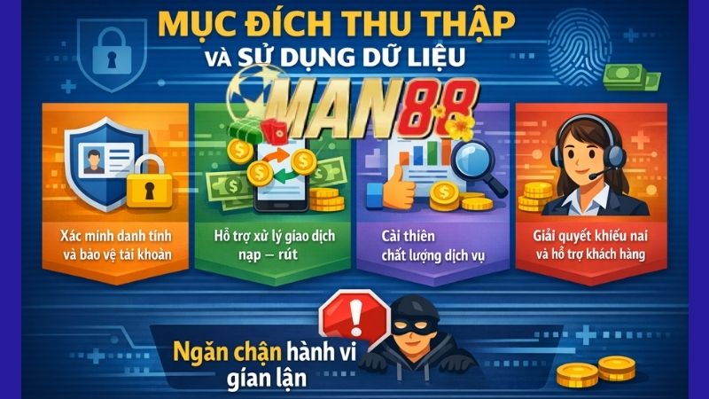 Mục Đích Thu Thập Và Sử Dụng Dữ Liệu